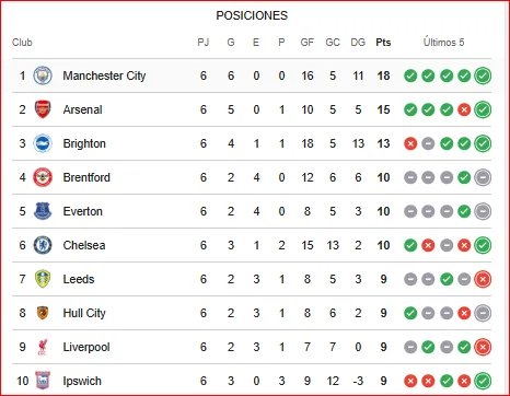 CoventryCity vs. Newcastle United